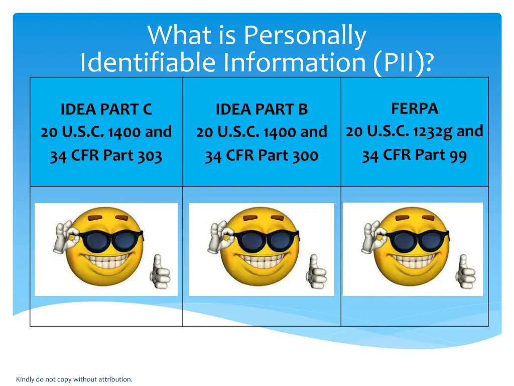 what is personally identifiable information pii