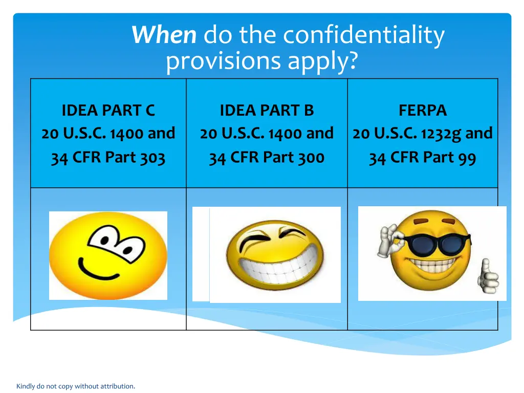 when do the confidentiality provisions apply