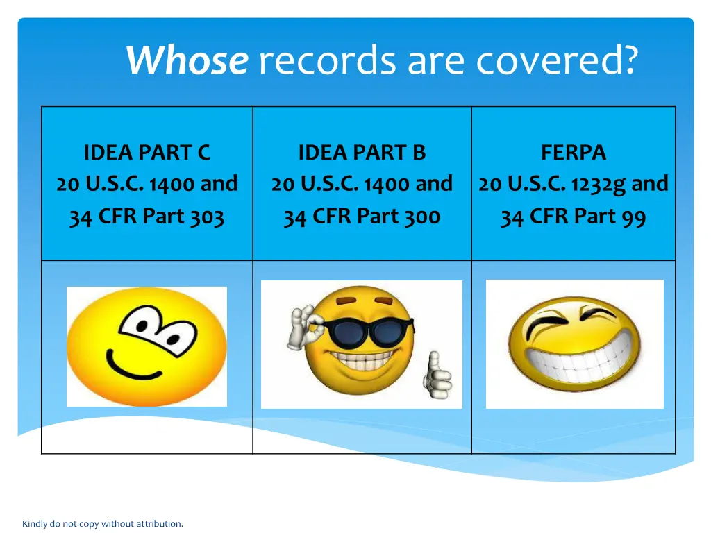 whose records are covered