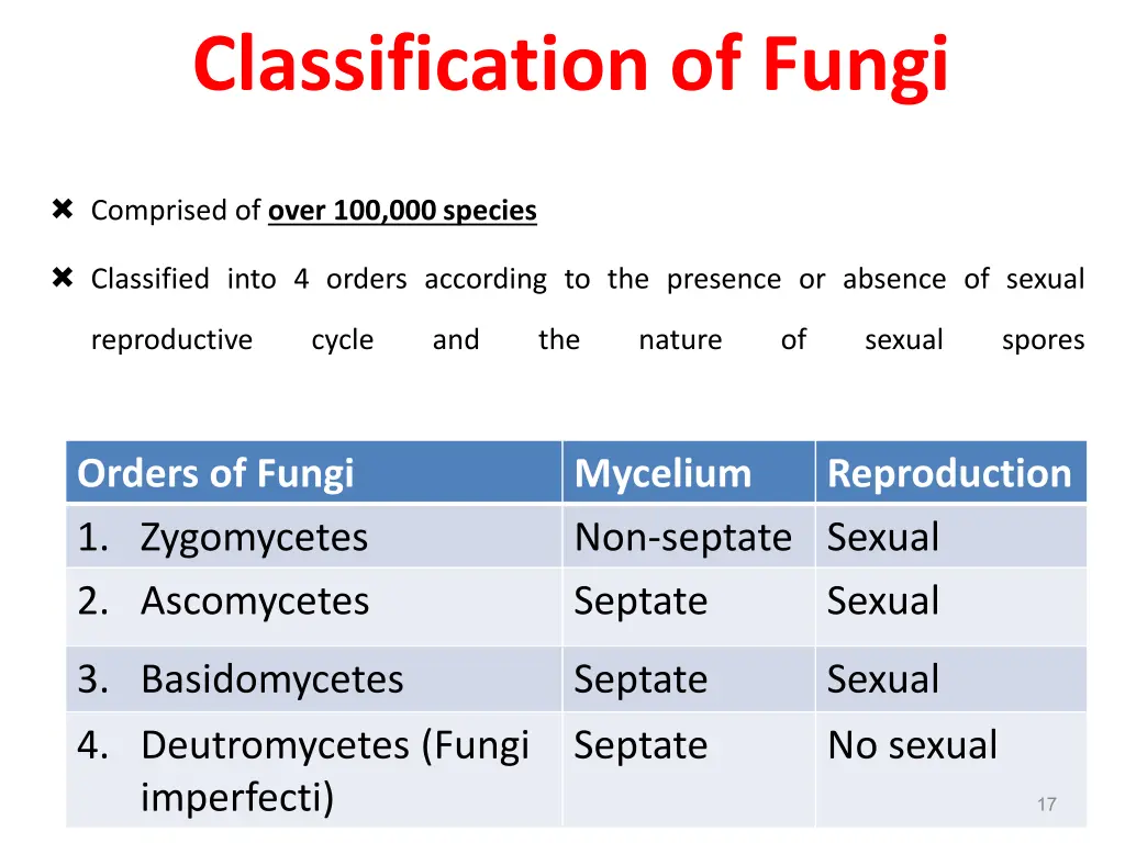 classification of fungi