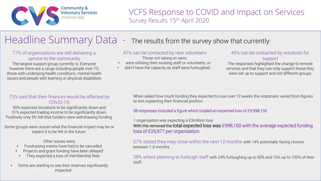 vcfs response to covid and impact on services