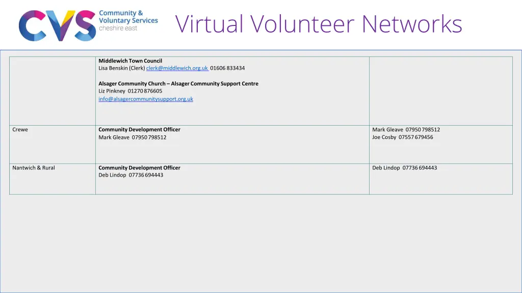 virtual volunteer networks 1