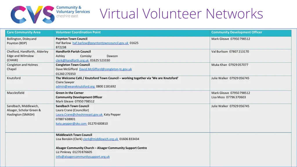 virtual volunteer networks