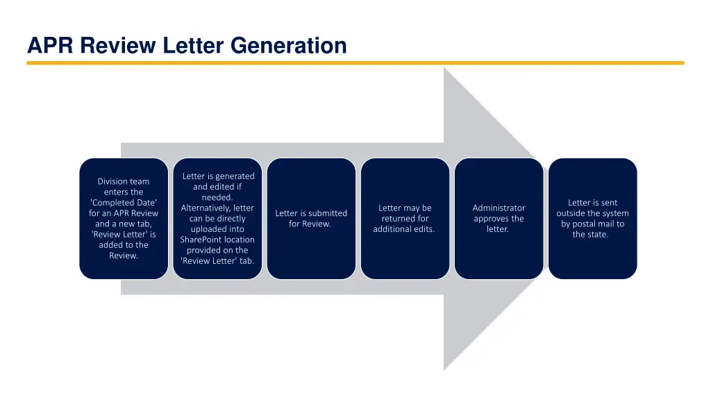 apr review letter generation