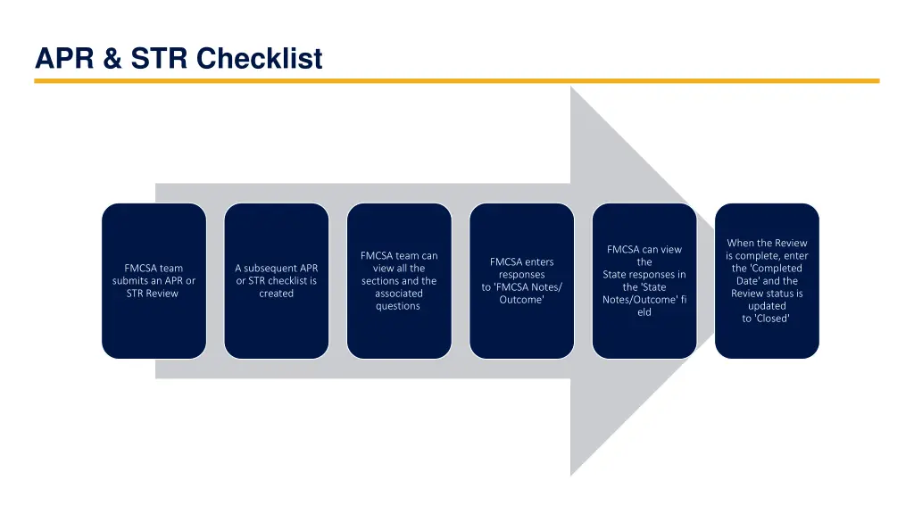 apr str checklist