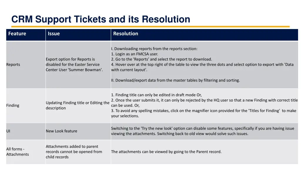 crm support tickets and its resolution