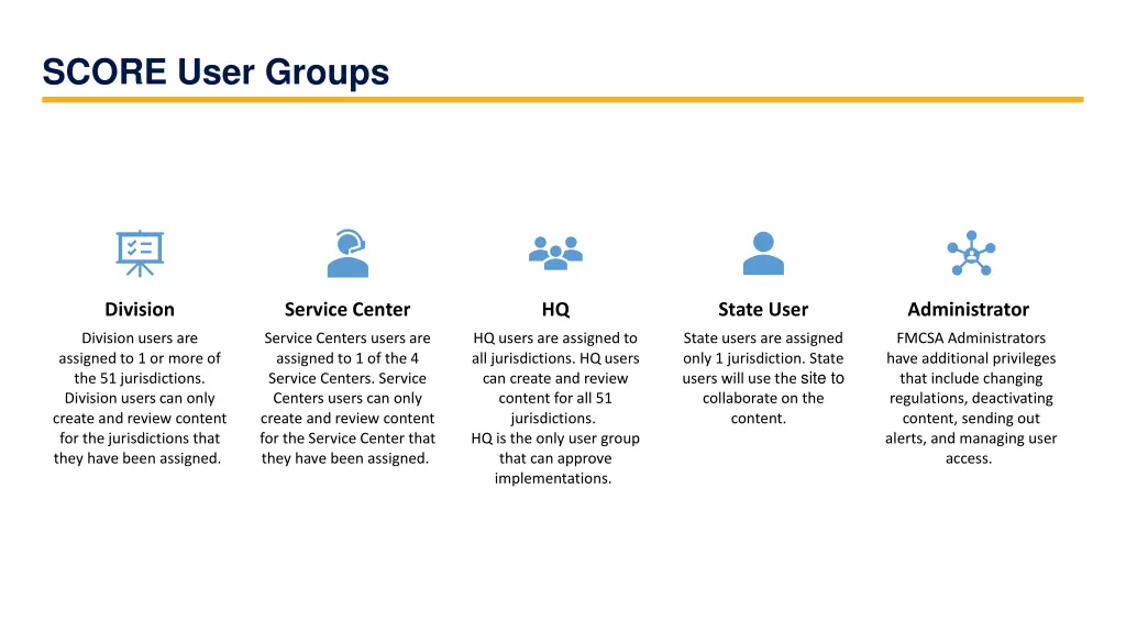 score user groups