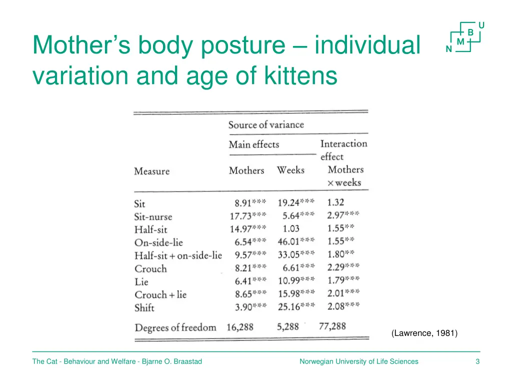 mother s body posture individual variation