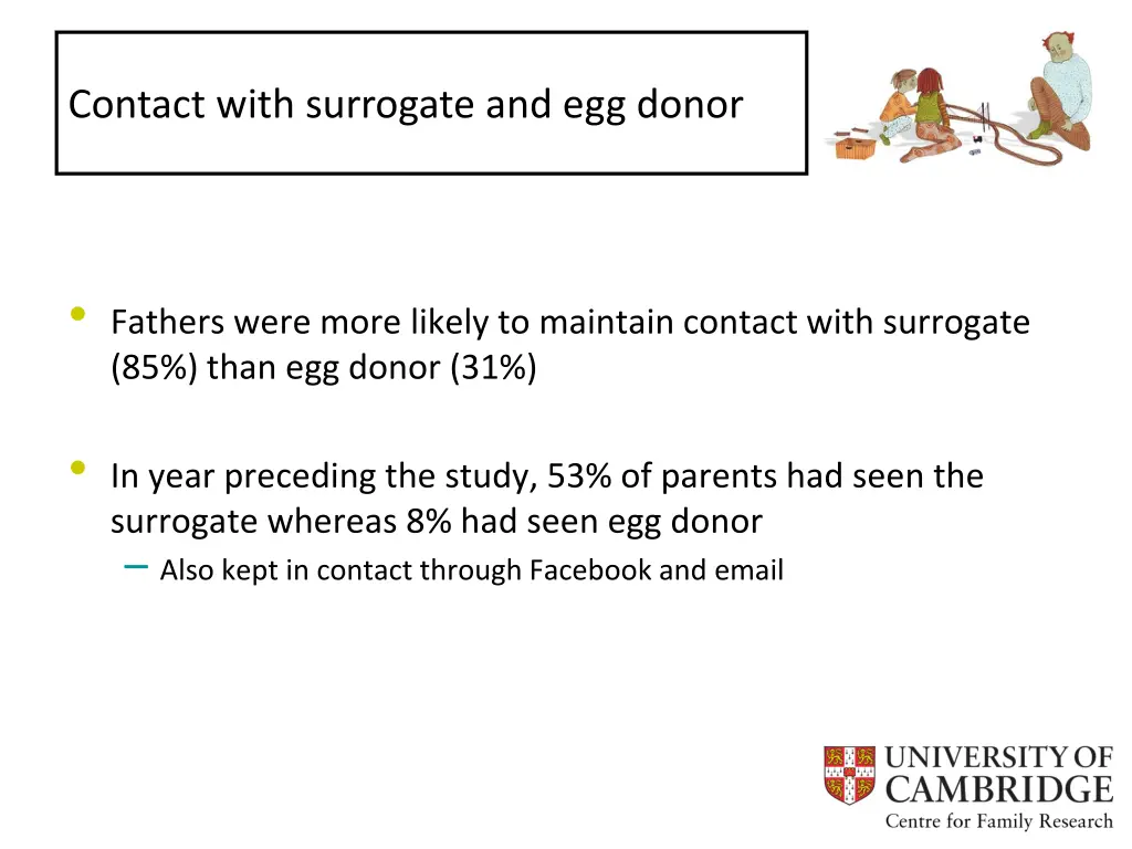 contact with surrogate and egg donor