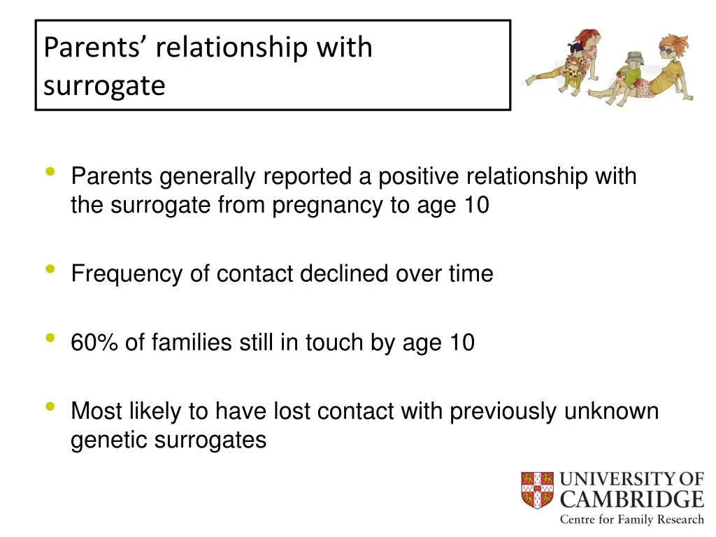 parents relationship with surrogate