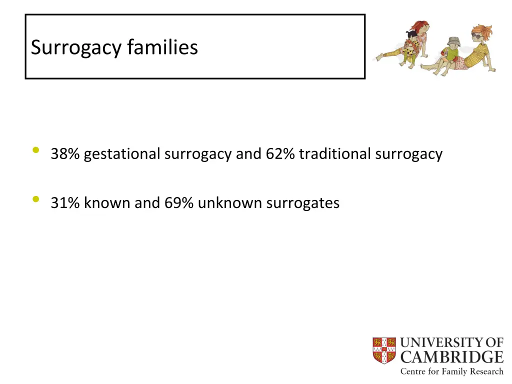 surrogacy families