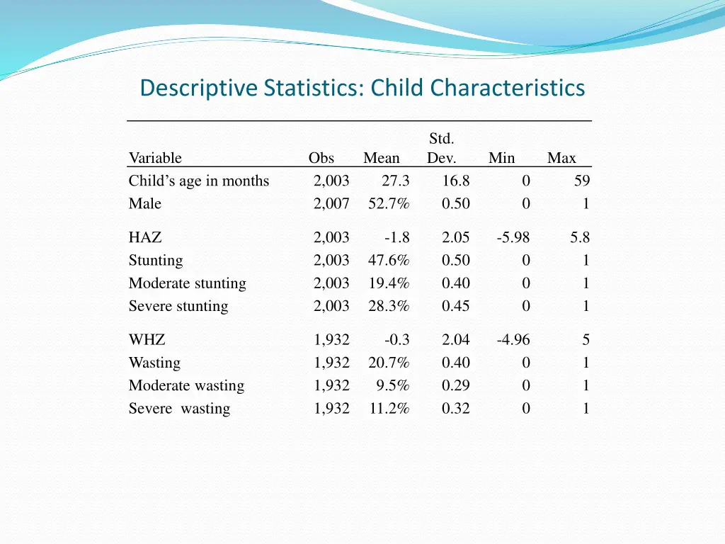 descriptive statistics child characteristics