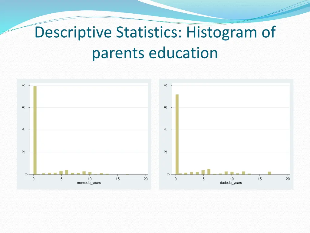 descriptive statistics histogram of parents