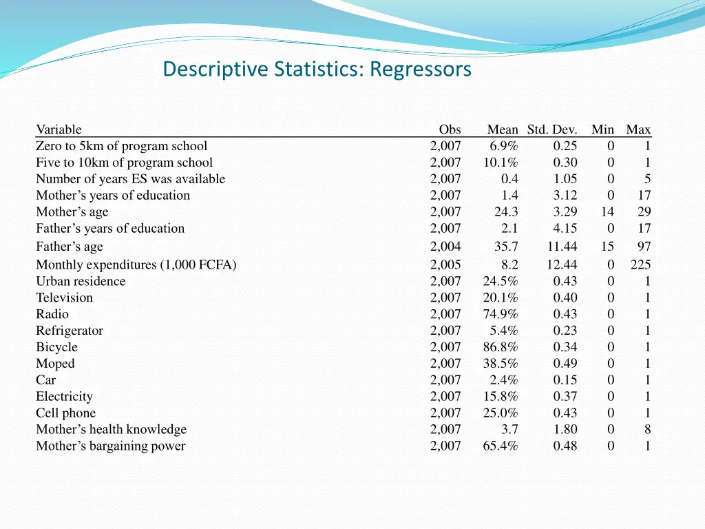 descriptive statistics regressors