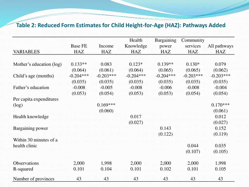 table 2 reduced form estimates for child height