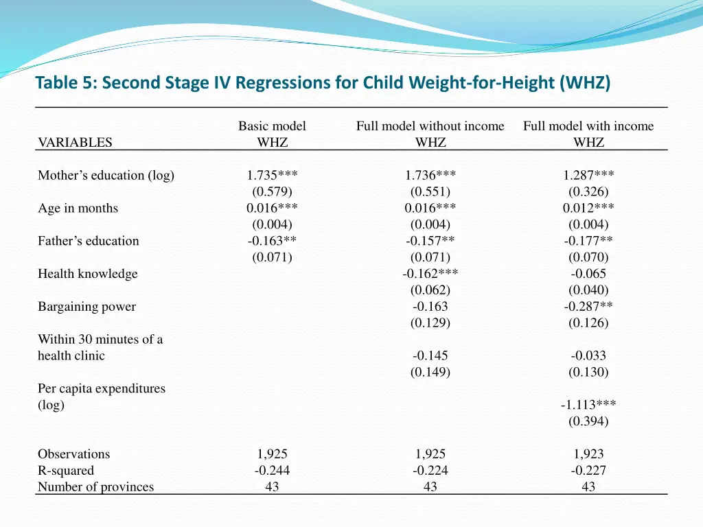 table 5 second stage iv regressions for child