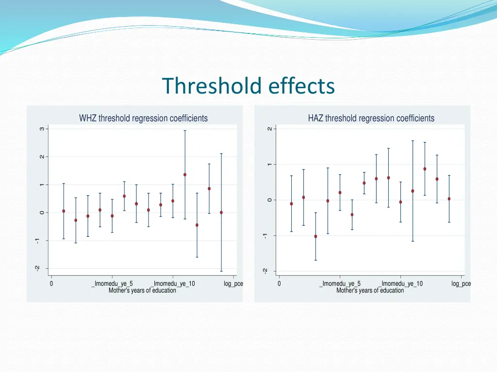 threshold effects