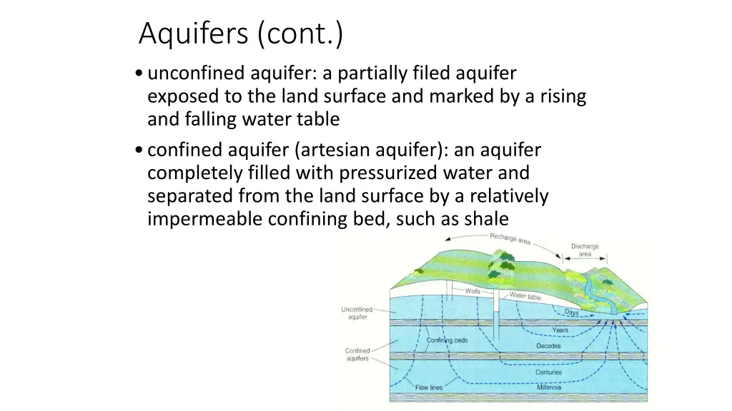 aquifers cont