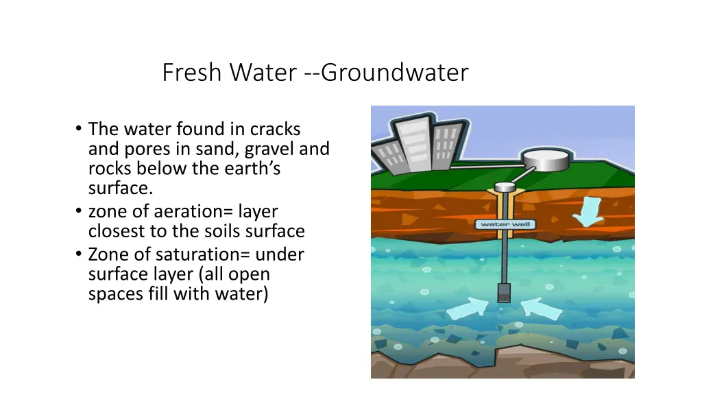 fresh water groundwater