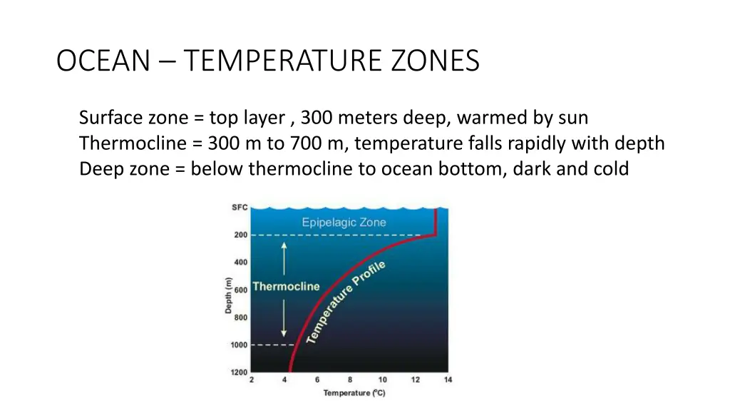 ocean temperature zones