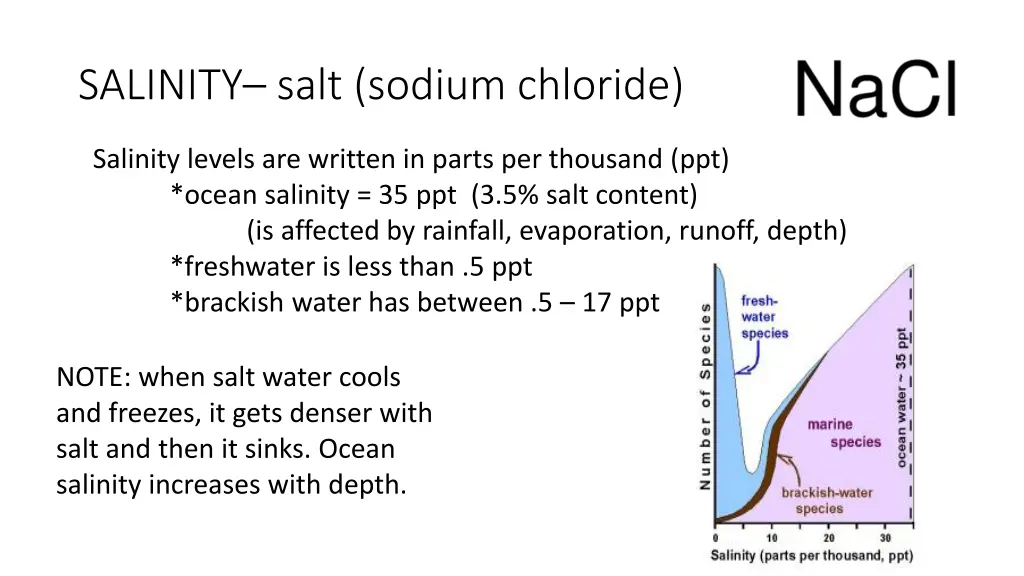 salinity salt sodium chloride