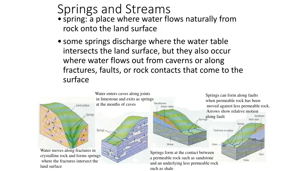 springs and streams spring a place where water