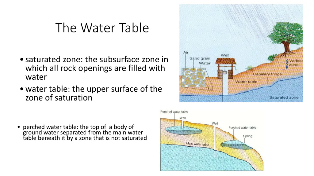 the water table