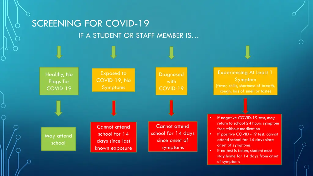 screening for covid 19 if a student or staff