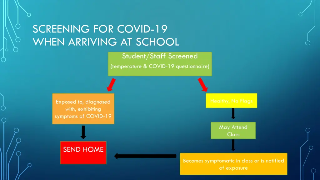 screening for covid 19 when arriving at school