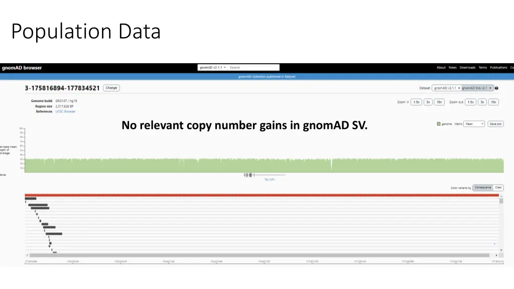 population data