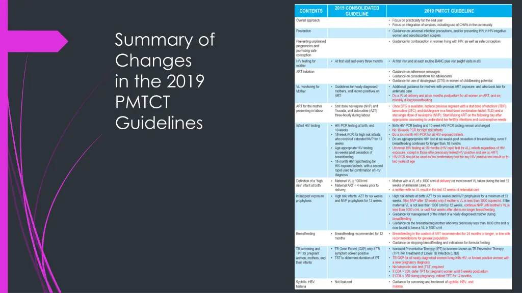 summary of changes in the 2019 pmtct guidelines