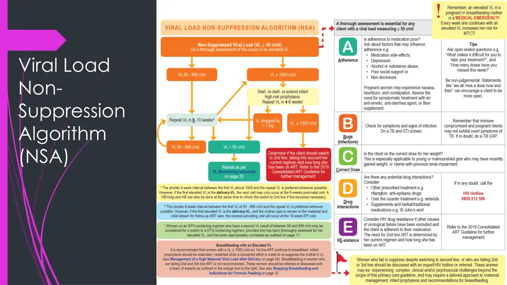 viral load non suppression algorithm nsa