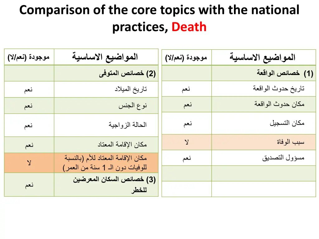 comparison of the core topics with the national 1