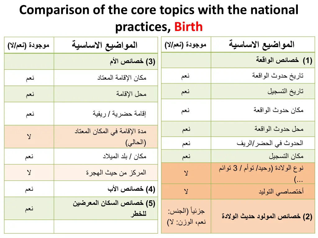 comparison of the core topics with the national