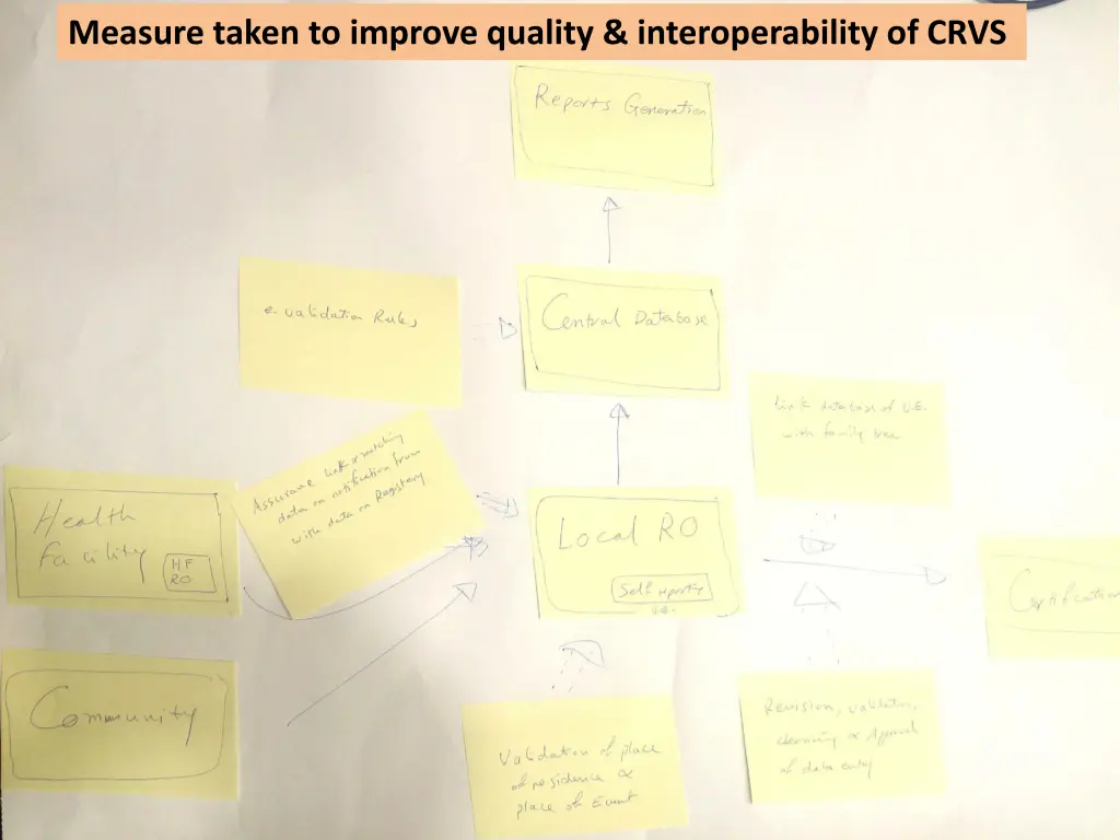 measure taken to improve quality interoperability