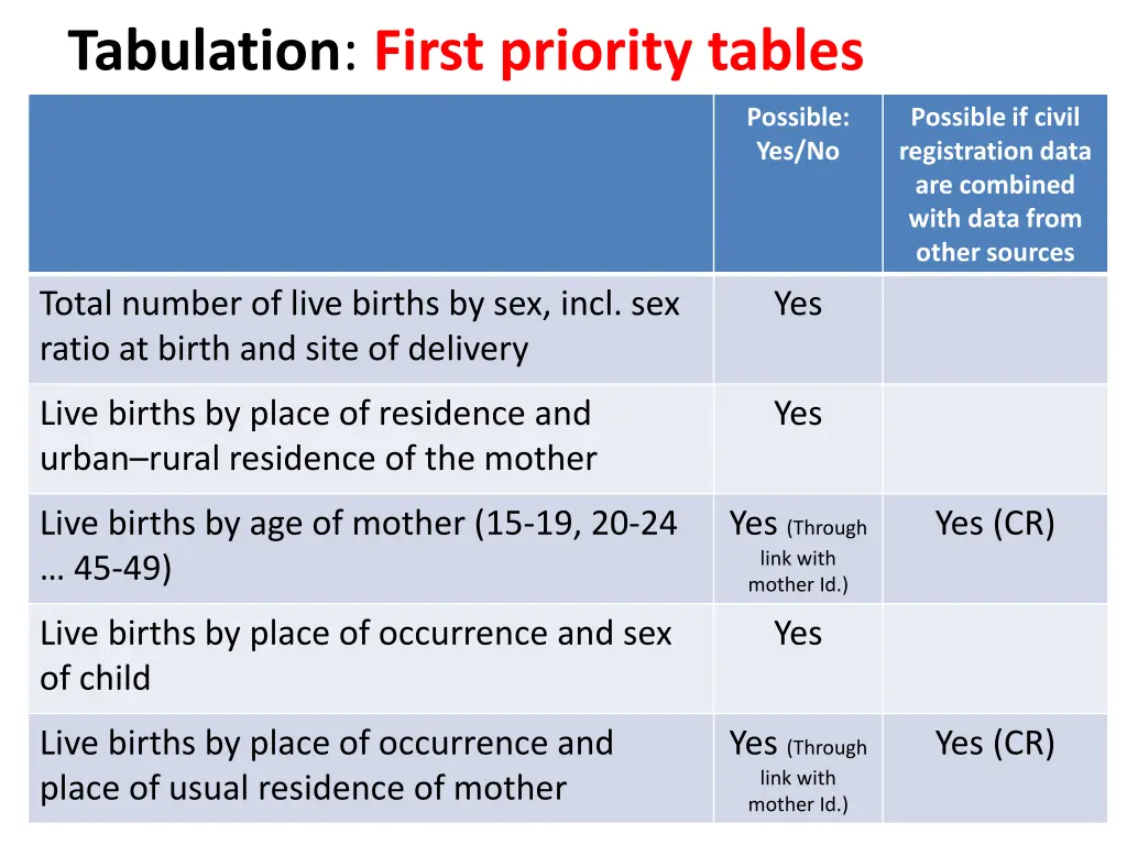 tabulation first priority tables