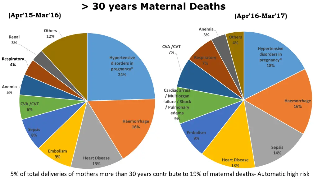 30 years maternal deaths