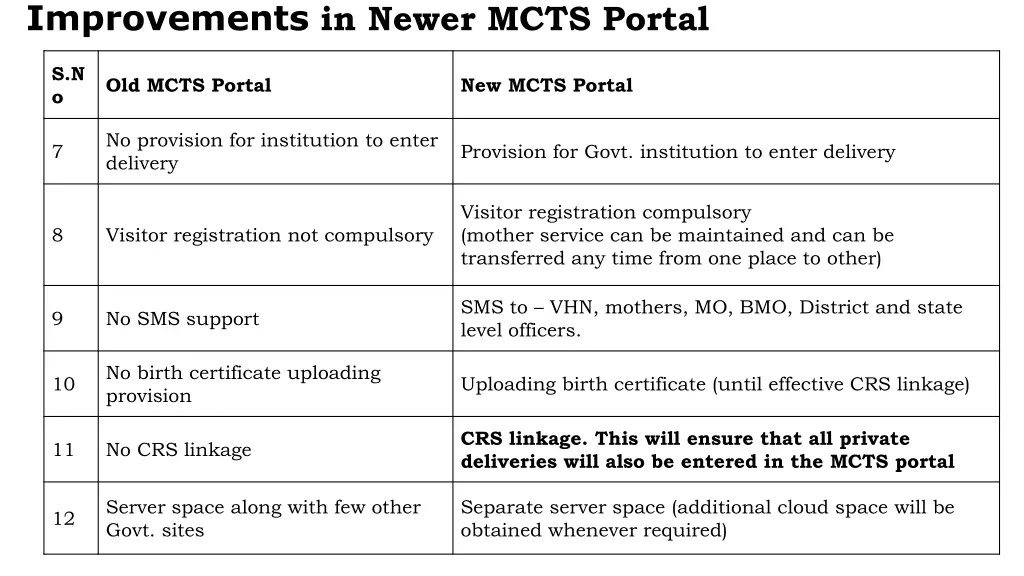 improvements in newer mcts portal 1