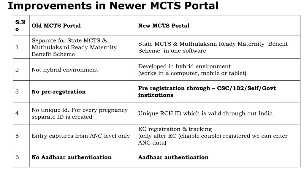 improvements in newer mcts portal