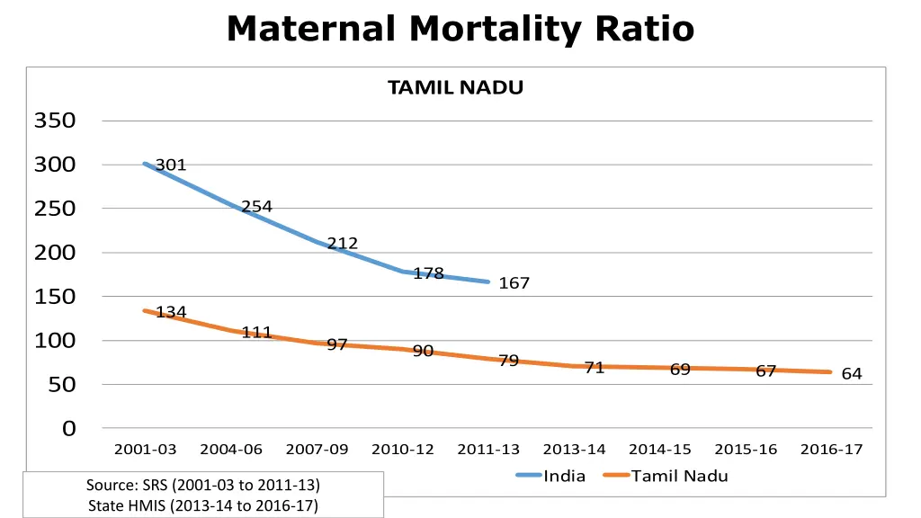 maternal mortality ratio