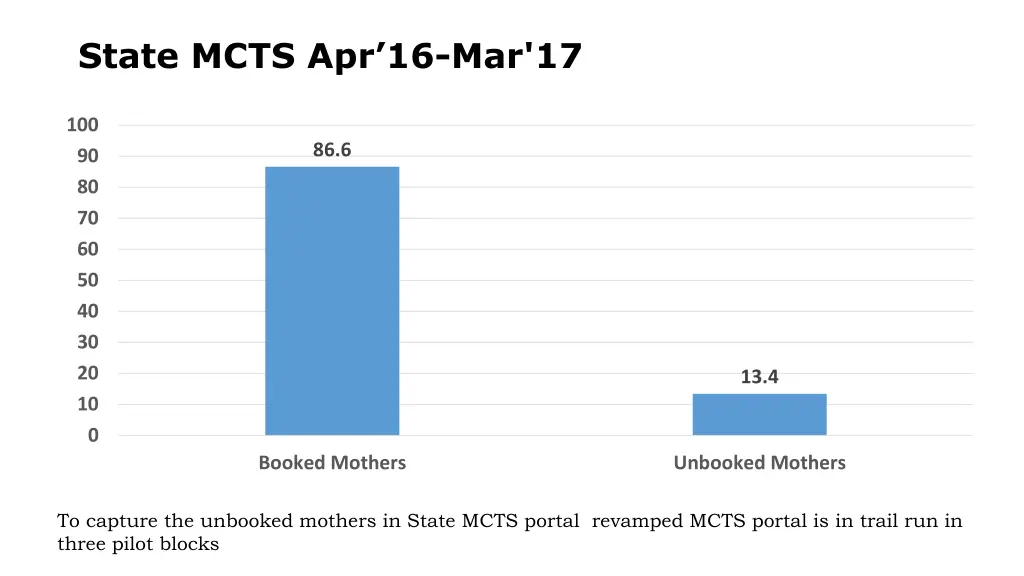 state mcts apr 16 mar 17