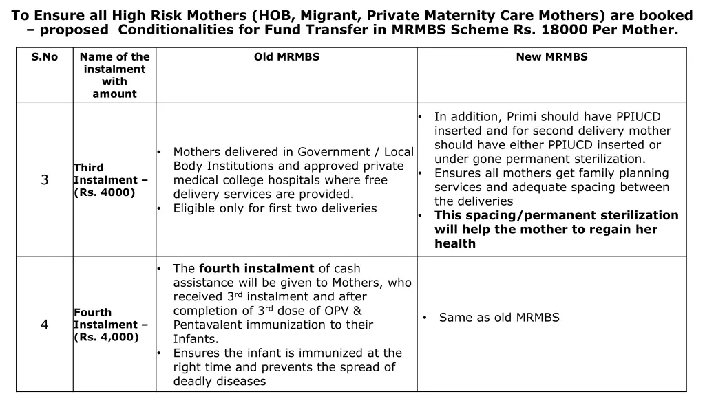 to ensure all high risk mothers hob migrant 1