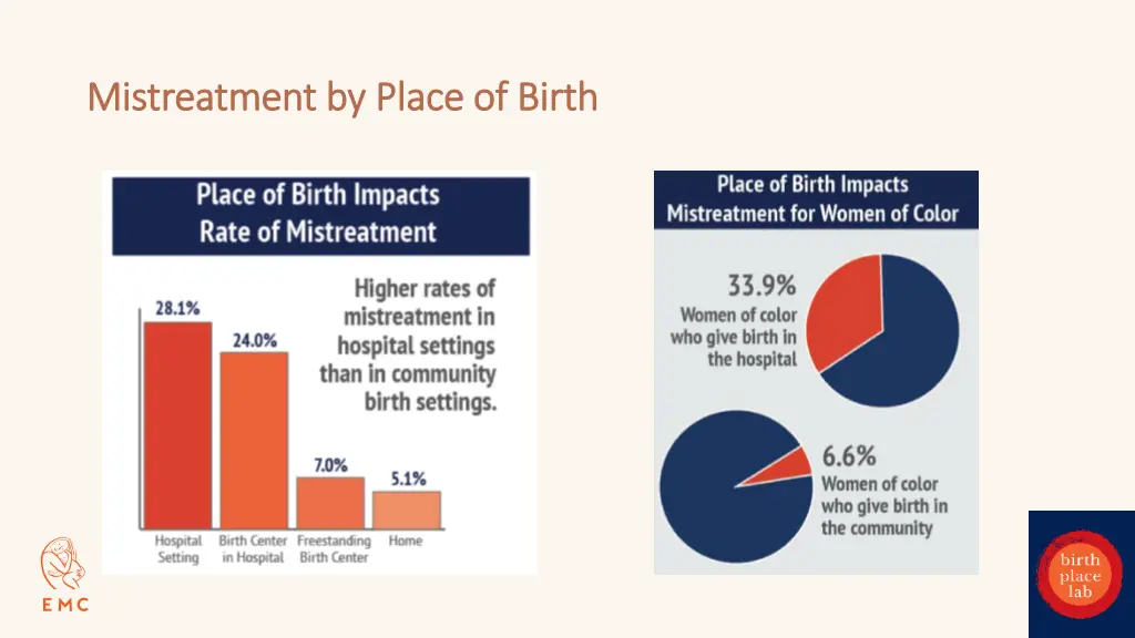 mistreatment by place of birth mistreatment