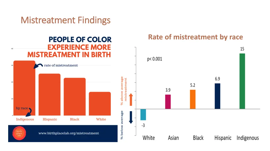 mistreatment findings mistreatment findings