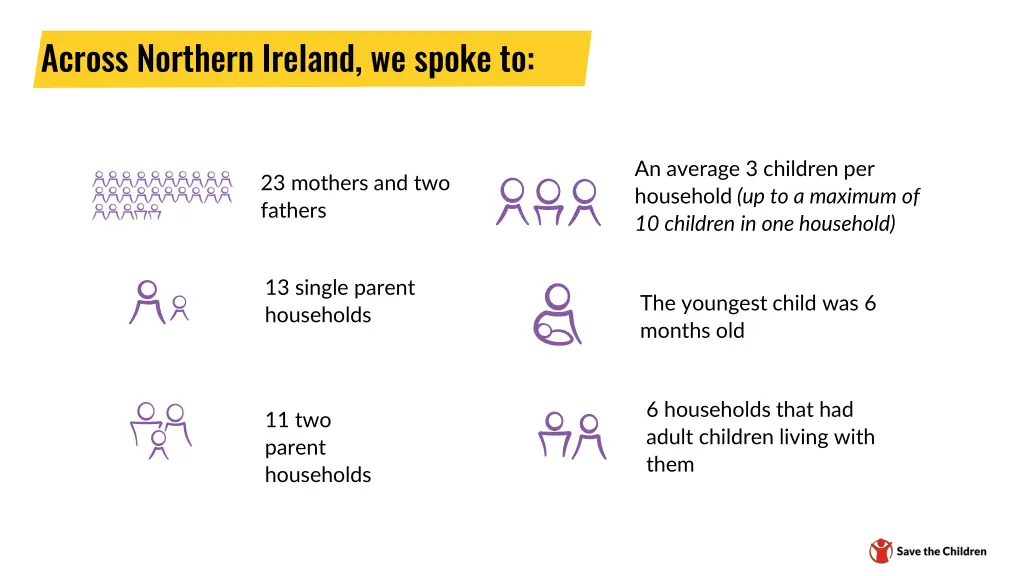 across northern ireland we spoke to