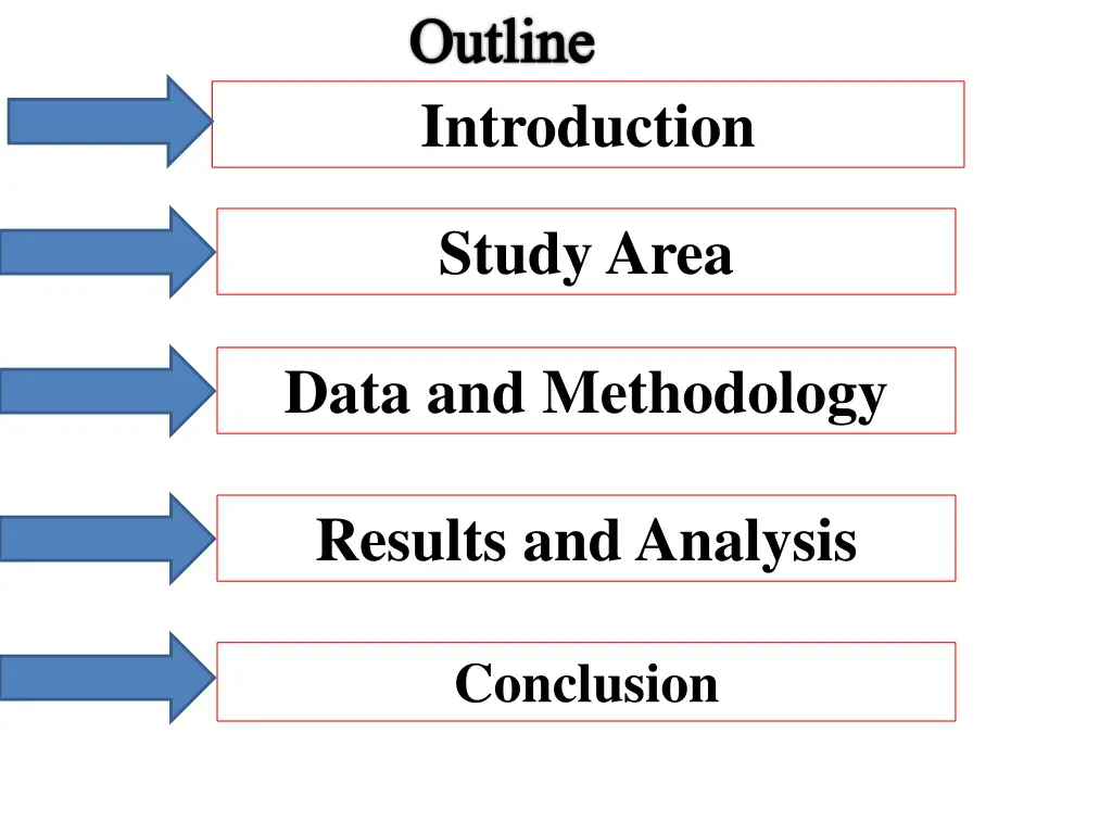 outline introduction