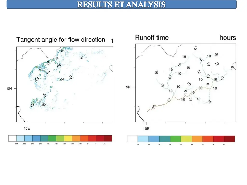 results et analysis 2