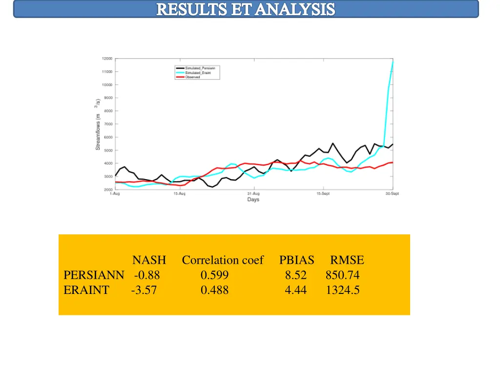 results et analysis 4