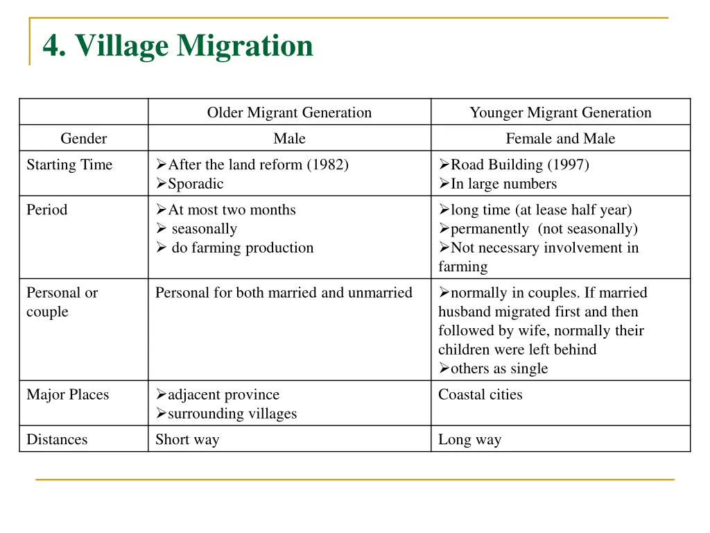 4 village migration