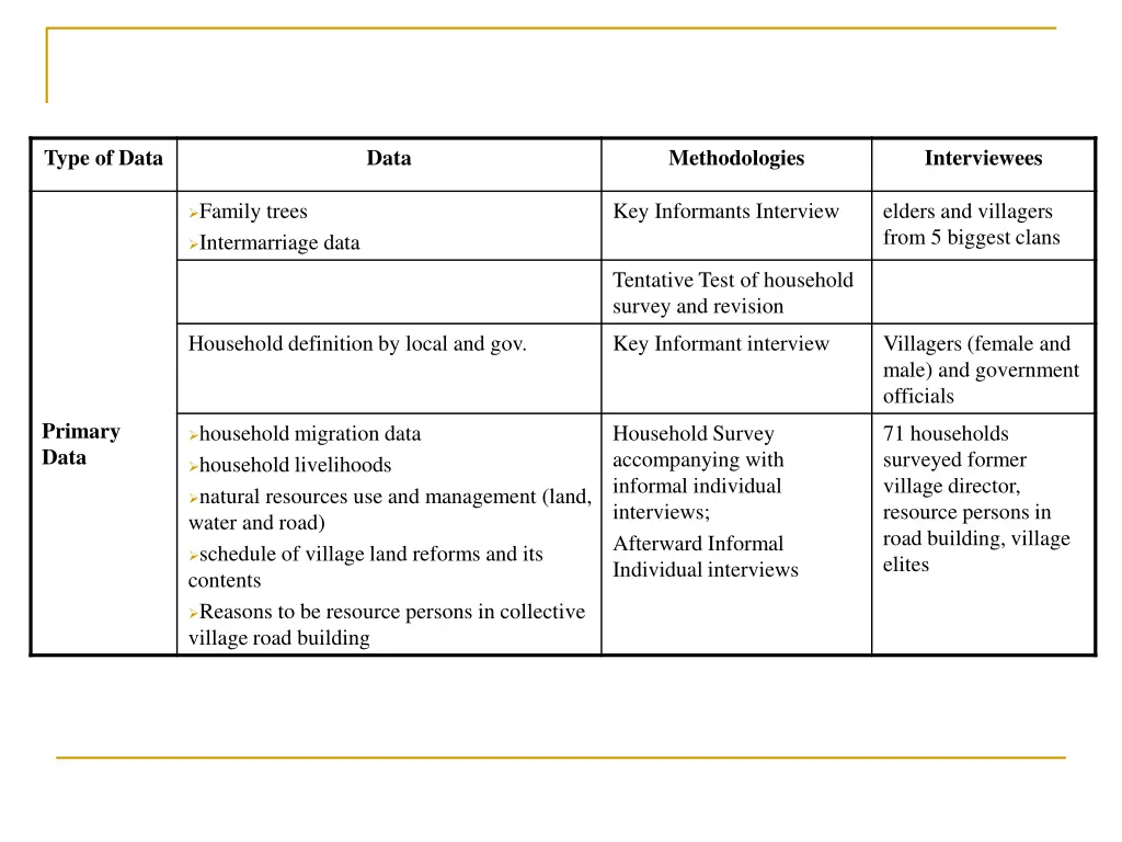 type of data 1